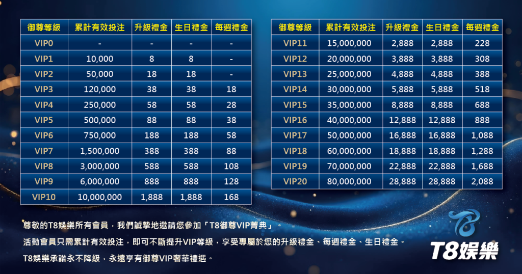 娛樂城首儲,首儲娛樂城推薦,娛樂城首儲優惠,T8娛樂城優惠