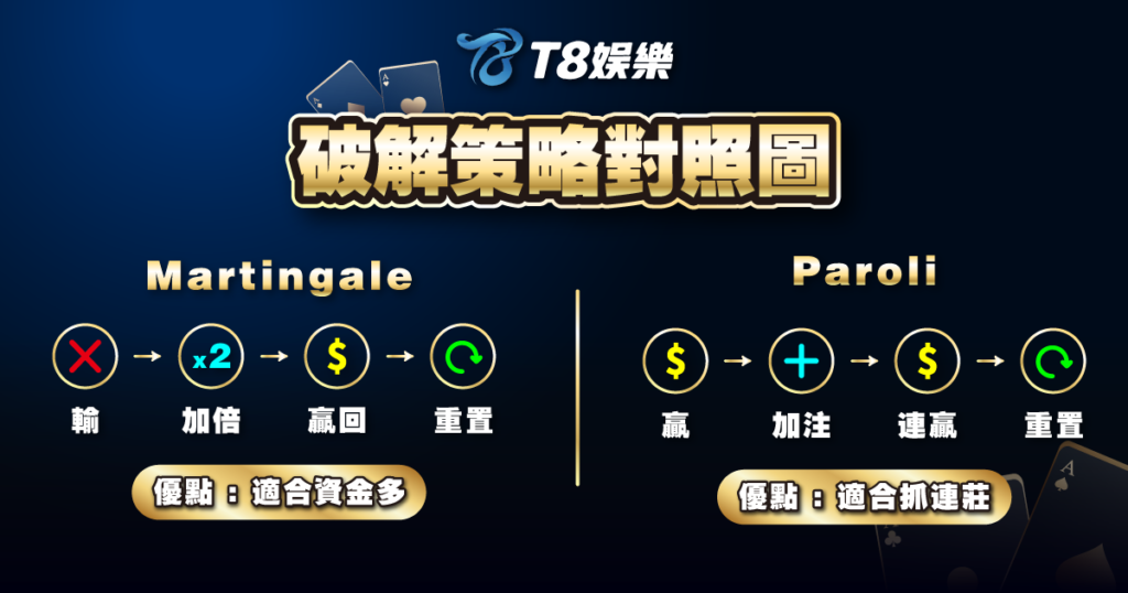 百家樂,百家樂破解,百家樂試玩,線上百家樂,T8娛樂城
