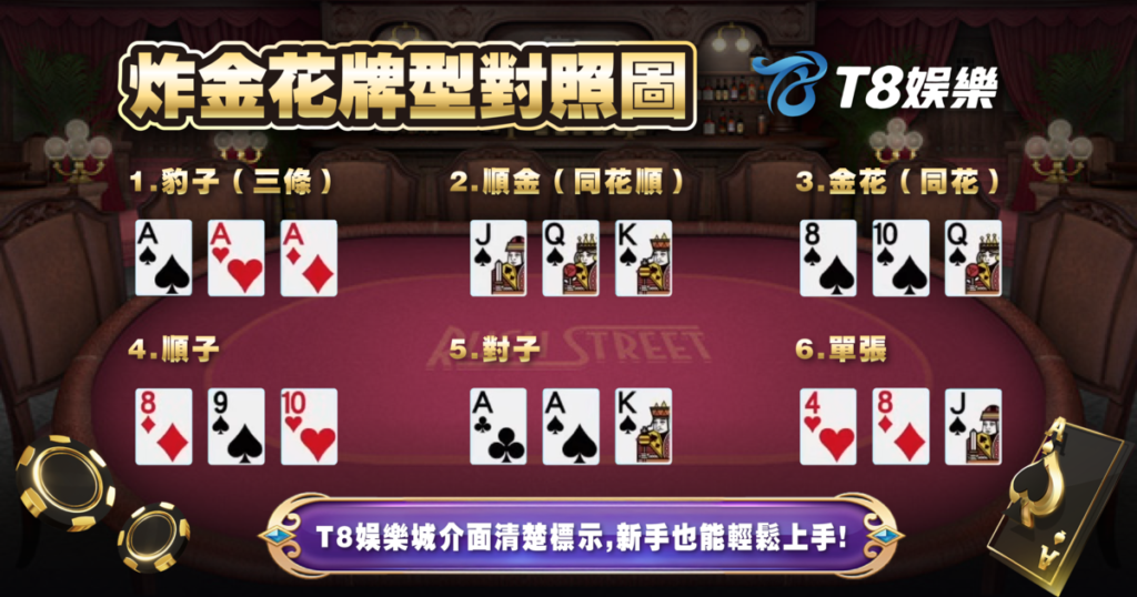 炸金花,炸金花規則,炸金花玩法,T8娛樂城