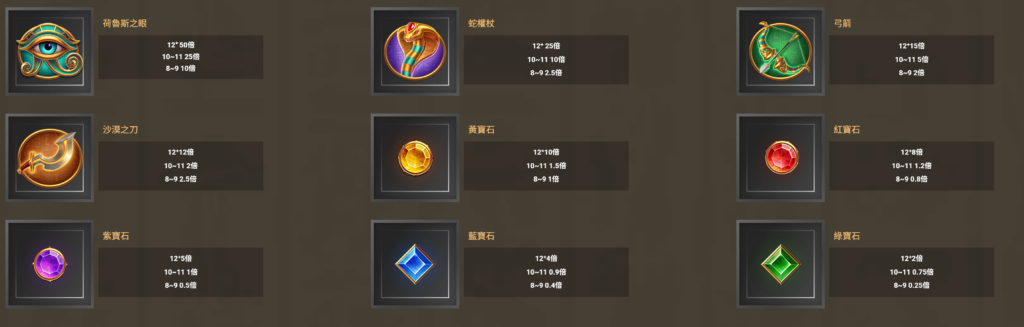 戰神賽特2 覺醒之力