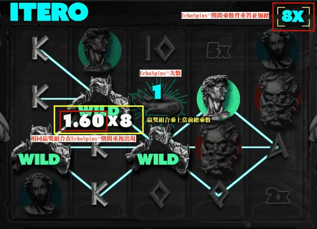 QT電子, 老虎機, 重複老虎機, 電子遊戲, T8娛樂城, 重複老虎機