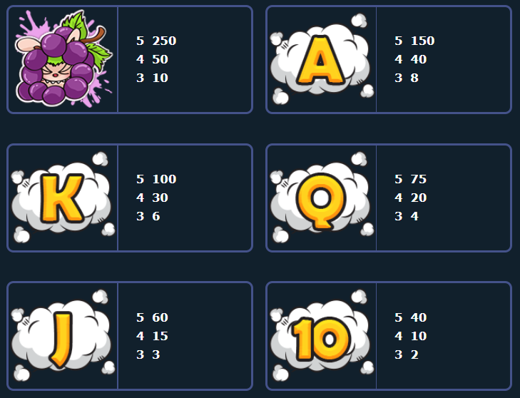 CG電子-泡泡瑪特老虎機-T8娛樂城