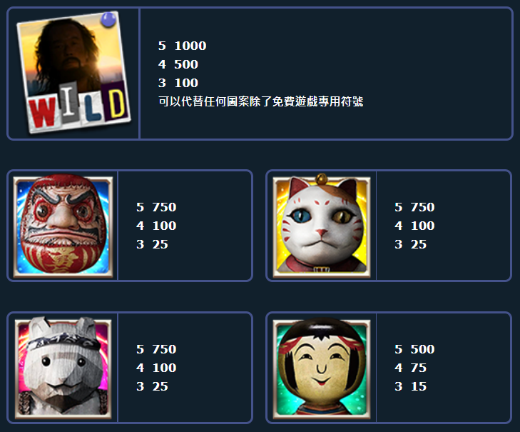 CG電子-要聽神明的話-圖標賠付表