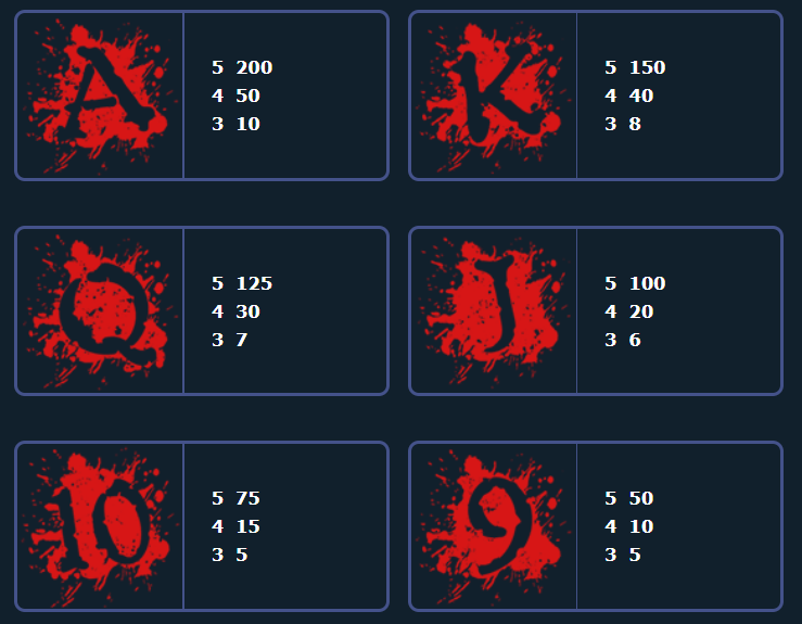 CG電子-要聽神明的話-圖標賠付表