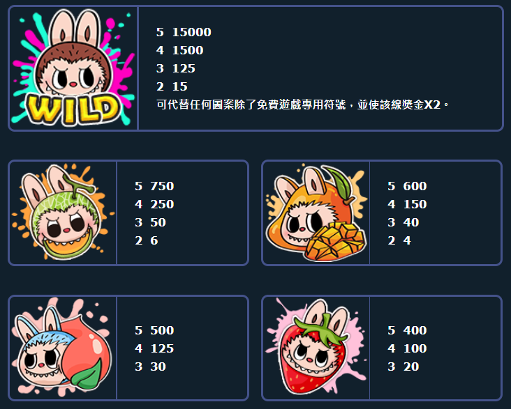 CG電子-泡泡瑪特老虎機-T8娛樂城