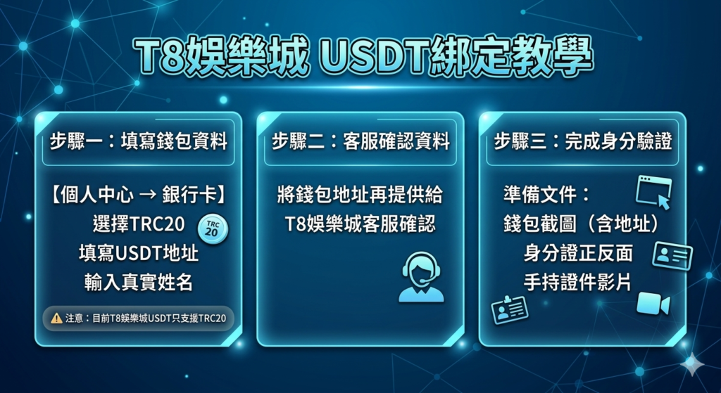 T8娛樂城USDT, USDT娛樂城, 哪間娛樂城可以用USDT儲值, USDT儲值優惠, T8娛樂城